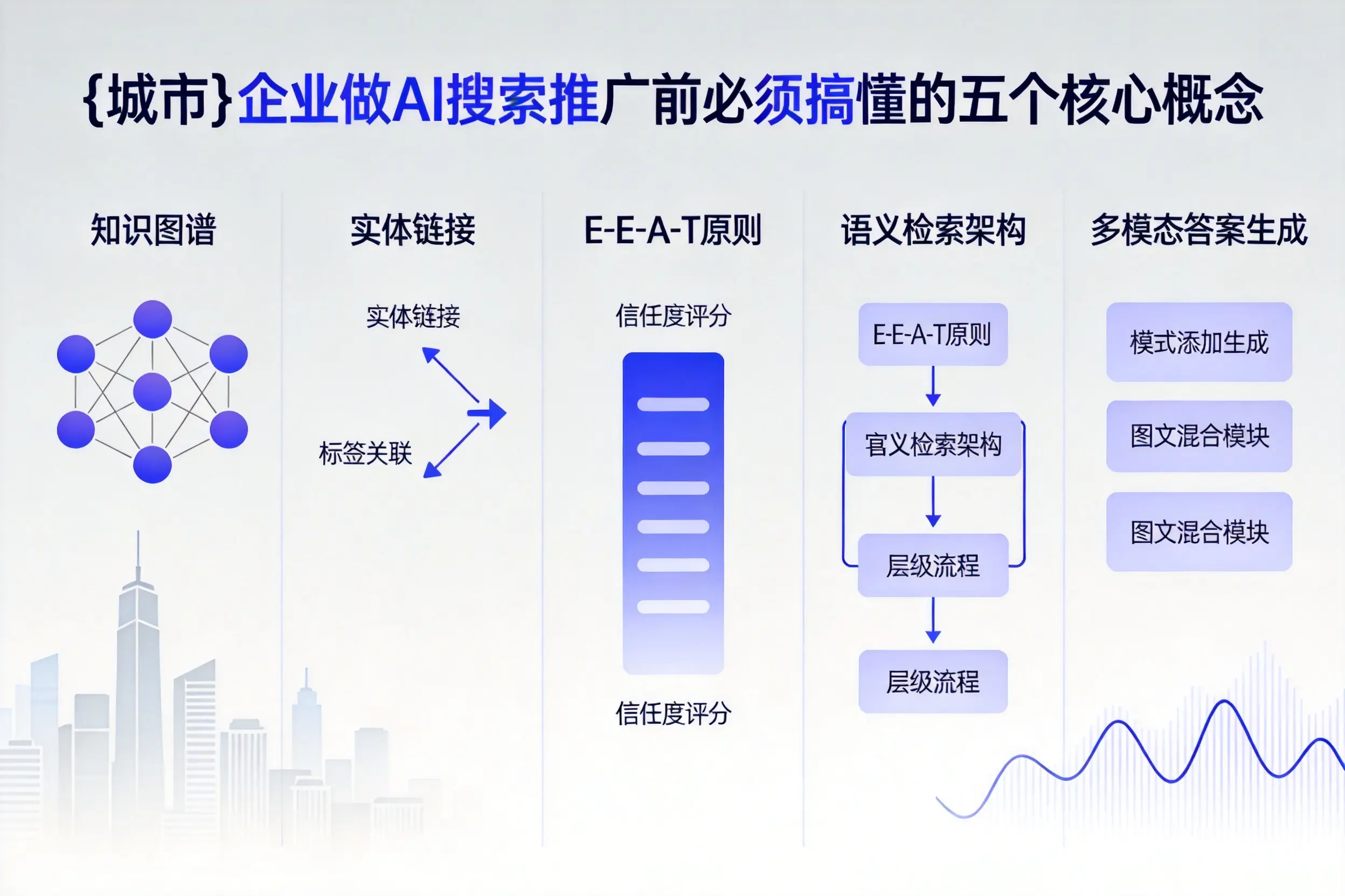 伊宁县企业做AI搜索推广前必须搞懂的五个核心概念