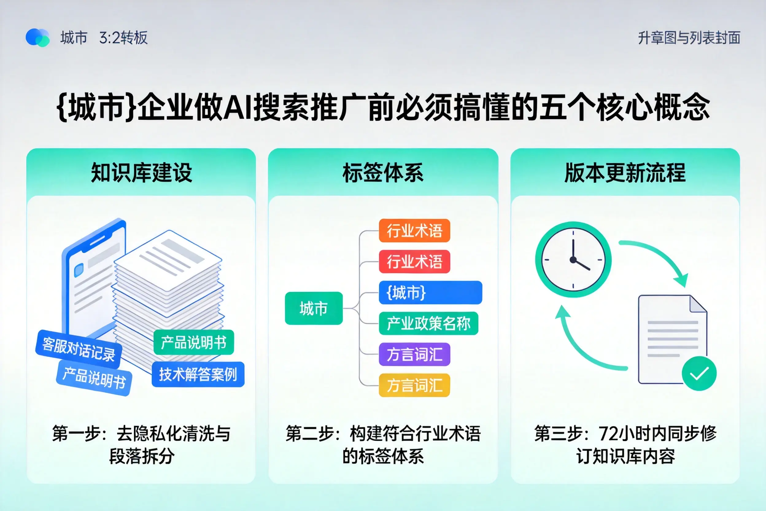 伊宁县企业做AI搜索推广前必须搞懂的五个核心概念